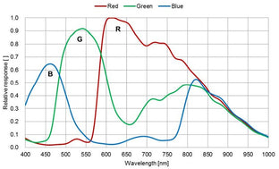 ME2P-1231-32U3C-industrial
