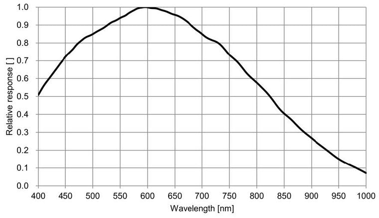 ME2P-1231-32U3M-industrial