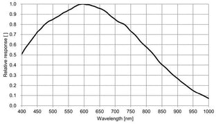 ME2P-1231-32U3M-industrial