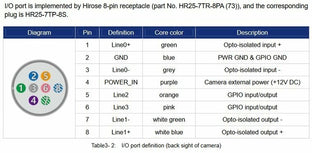 VA-CABLE-IO-HR25-8p-OE-5m-HF