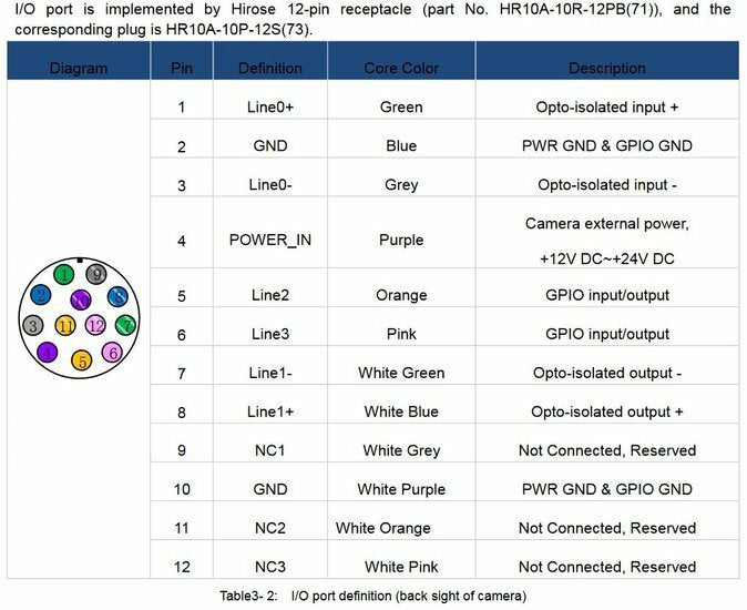 Cable I/O 12-pin Mars 10m specification