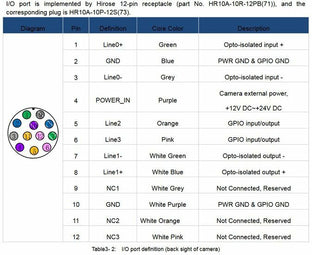 Cable I/O 12-pin Mars 10m specification