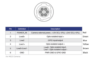 VA-CABLE-IO-HR10-6p-OE-15m-industrial