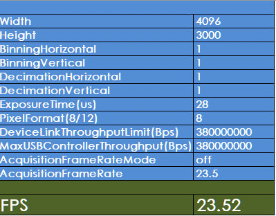How to use the frame rate calculator for industrial cameras