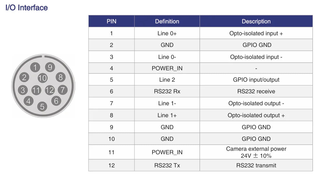 MARS-1222-178X2M-C-io-interface