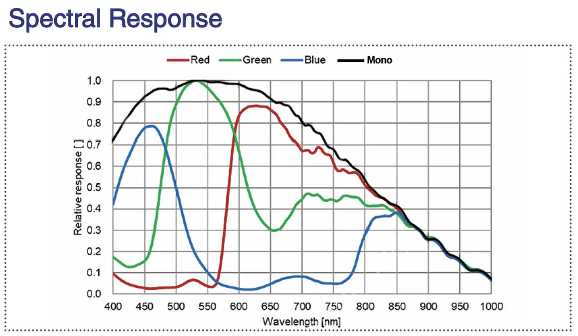 MARS-1222-178X2M-C-spectral-response