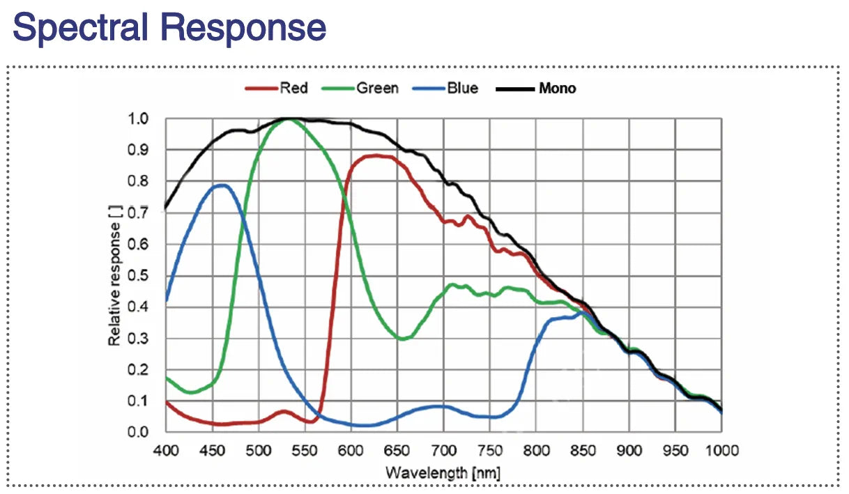 MARS-1222-178X2M-C-spectral-response