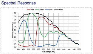 MARS-1222-178X2M-C-spectral-response