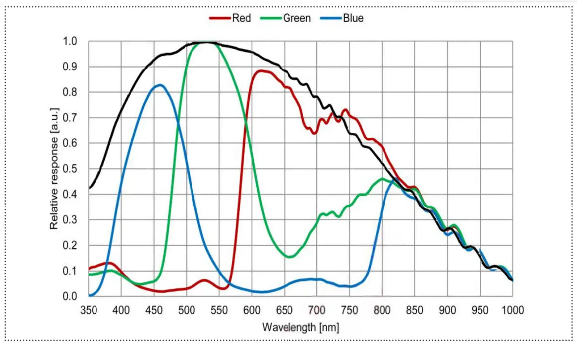 MARS-1240-302X2M-NF-spectral-response
