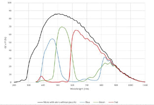 MARS-1410-342X2C-NF Camera Coaxpress Spectral response 3
