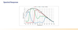 MARS-1611-139X2MC_spectral-response