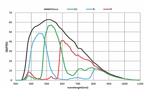 MARS-2100-230X2C-NF Camera Coaxpress Spectral response 3