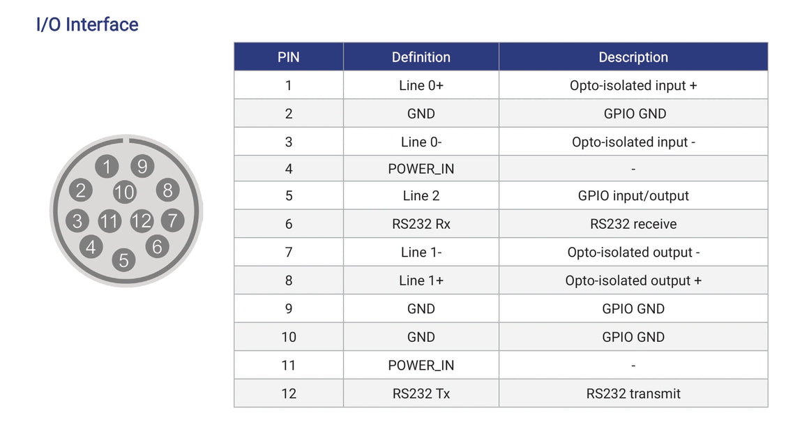 MARS-2441-93X2MC_io-interface