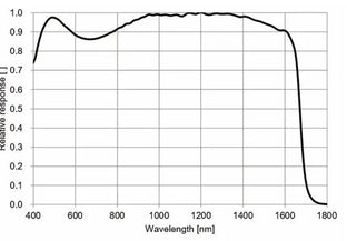 MARS-321-176GTM-TN-SWIR Camera SWIR Spectral response 5