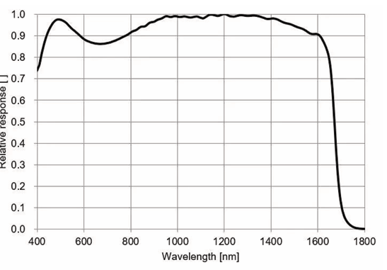 MARS-321-176GTM-TN-SWIR_Spectral_Response