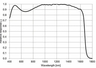 MARS-533-134GTM-TN-SWIR Camera SWIR Spectral response 6