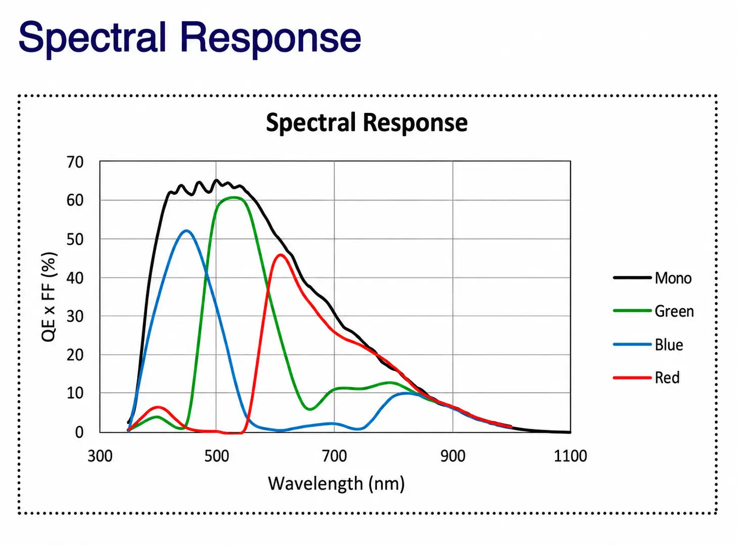 MARS-6500-18GTC-NF spectral response