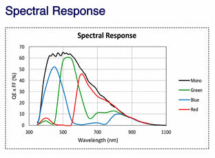 MARS-6500-18GTC-NF spectral response