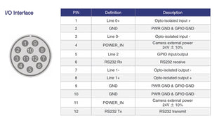 MARS-6500-31X2C-NF I/O Interface CoaXPress Camera