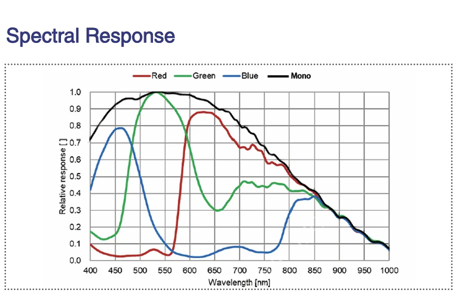 MARS-801-190X2M/C-spectral-response