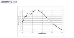 MARS-810-190X2M-UV-F02-spectral-response