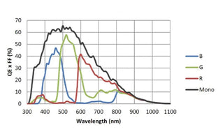 MARS-900-120GTC Camera 10GigE Vision 6