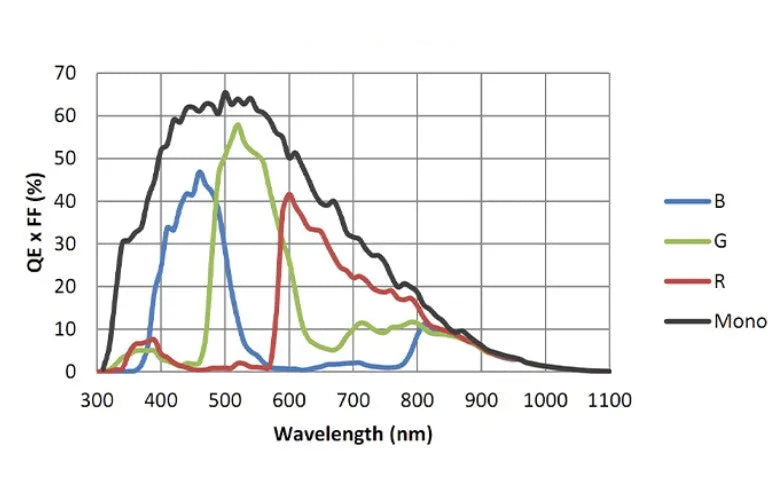 MARS-900-120GTM Camera 10GigE Vision 6