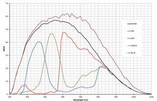 ME2P-530-72U3M-NIR_Spectral_Response