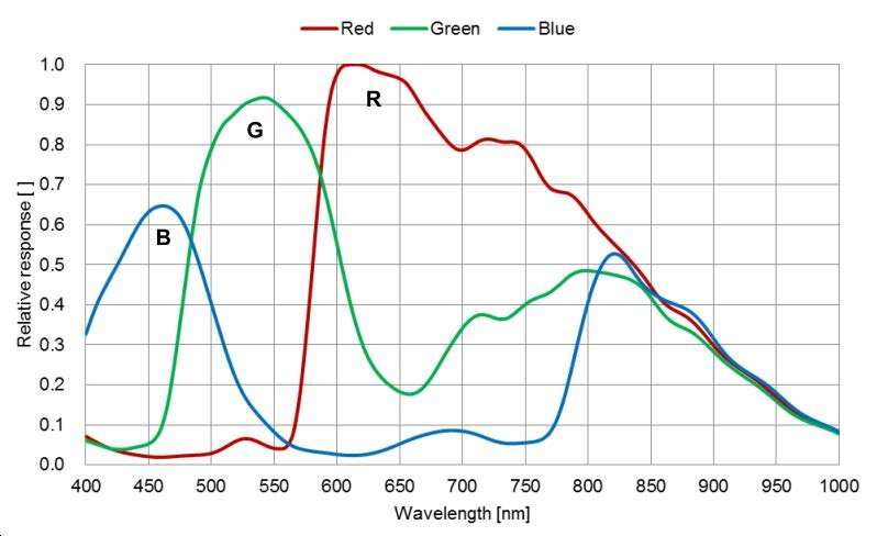 ME2P-171-66GC-P-VA, IMX432, 1608x1104, 66fps, 1.1 inch, Global shutter, CMOS, Color