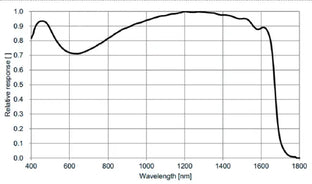 ME2S-138-136U3M-SWIR Camera SWIR Spectral response 5
