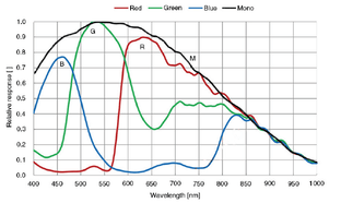ME2S-1610-24U3C USB3 camera spectral response