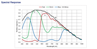ME2S-2020-19U3M-VA, IMX541, 4504x4504, 19fps, 1.1 inch, Global shutter, CMOS, Mono