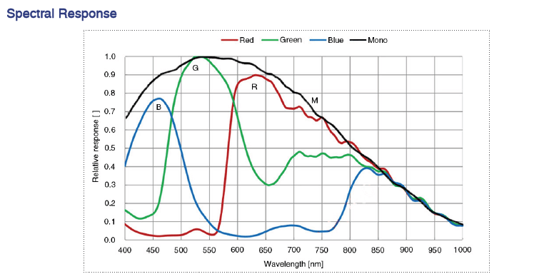 ME2S-2020-19U3C-VA, IMX541, 4504x4504, 19fps, 1.1 inch, Global shutter, CMOS, Color