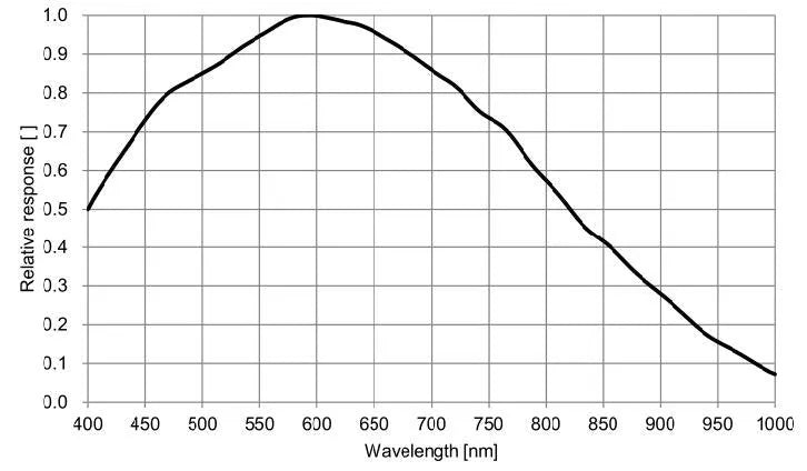 MER2-041-436U3M EOL 4