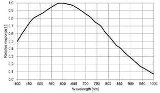 MER2-041-436U3M EOL 4