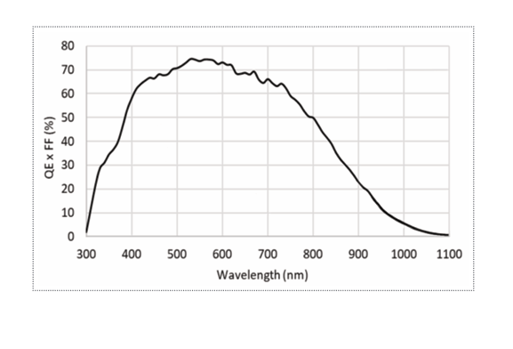 MER2-060-642U3M_Spectral_response