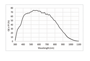 MER2-060-642U3M_Spectral_response