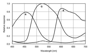 MER2-1220-9GC-P-spectral-response for GigE POE Camera 12MP