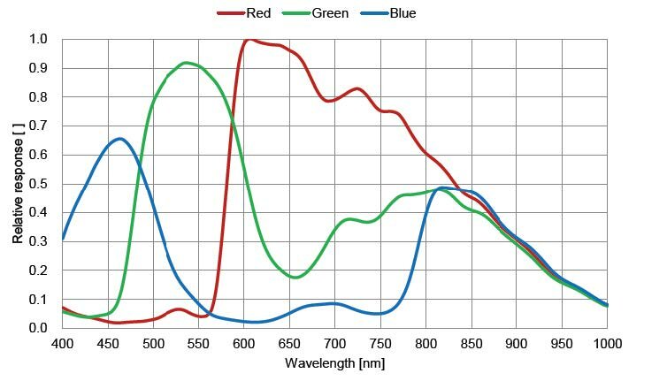 MER2-160-227U3C-spectral-response