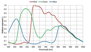 MER2-160-227U3C-spectral-response