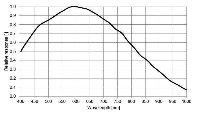 MER2-160-75GM, IMX273, 1440x1080, 75fps, 1/2.9", Global shutter, CMOS, Mono