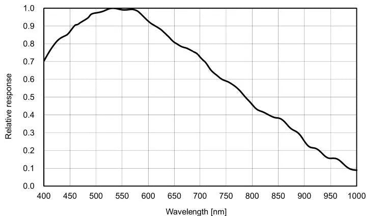 MER2-2000-6GM-M01 Camera GigE Vision 6