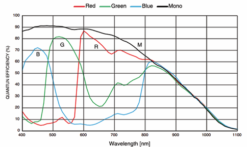 MER2-2002-20U3M/C_Spectral_response