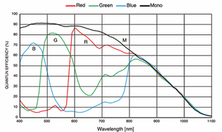 MER2-2002-20U3M/C_Spectral_response