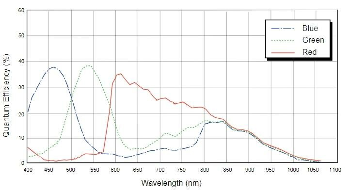 MER2-202-60GC-P spectral response