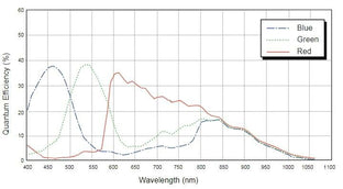 MER2-202-60GC-P spectral response