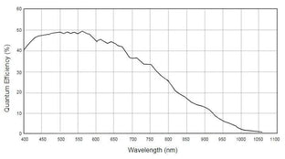 MER2-202-60GM-M01 Camera GigE Vision 6
