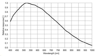 MER2-230-168U3M, IMX174, 1920x1200, 168fps, 1/1.2", Global shutter, CMOS, Mono