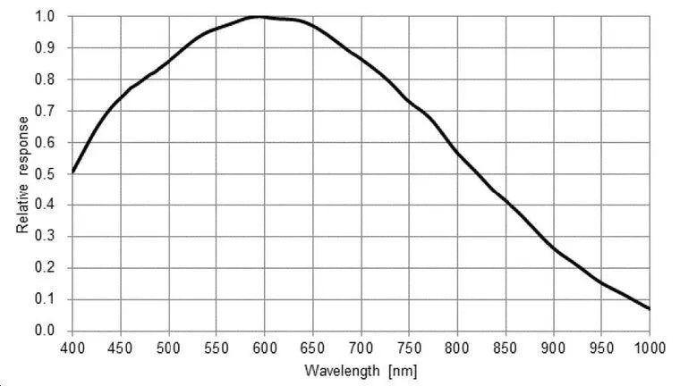 MER2-302-37GM-M01 Camera GigE Vision 6