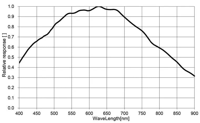MER2-503-23GM-P-POL-M01 Camera GigE Vision 6